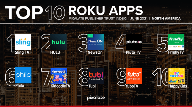 0806-roku-na