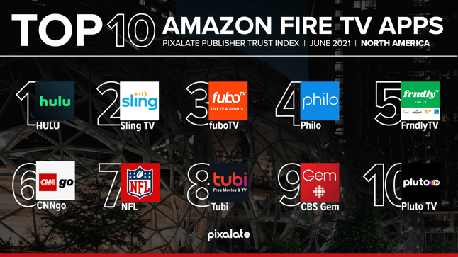 Amazon PTI Top 10 June 2021 NA