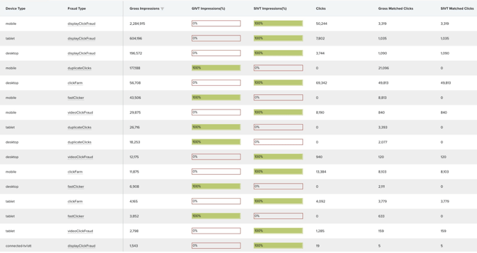 Analytics_reporting_for_click_fraud-2-png