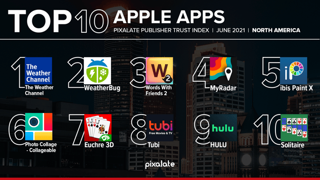 Apple App Store PTI June 2021 mobile