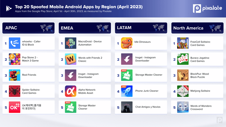 April 2023 Mobile App Spoofing Report 1