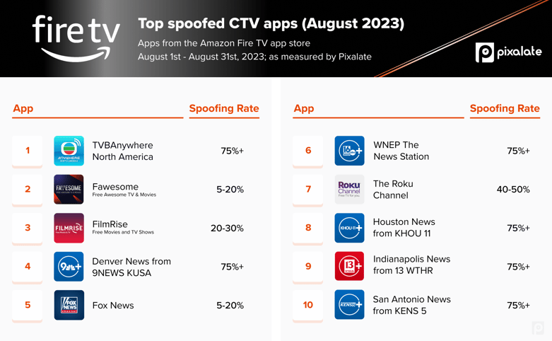 August 2023 Fire TV App Spoofing