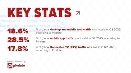 IVT Benchmarks - Q2 2025 canva slide 1