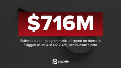 Made for Advertising (MFA) Websites Benchmarks Report - Q2 2025 - Global (promo email slide 1)