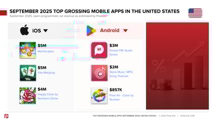 Top Grossing Mobile Apps - 2025 September - United States (promo email slide 1)