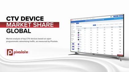 landing page cover CTV Device Market Share Report - Global