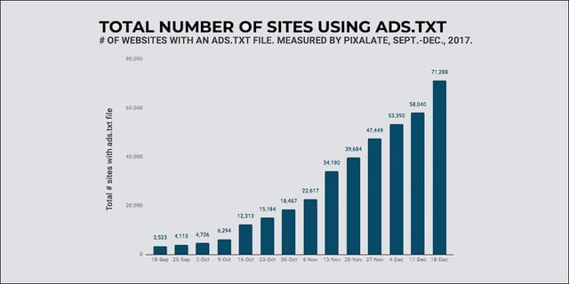 ads-txt-blog-post-trends-report-cover.png
