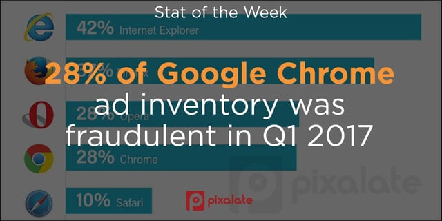 stat-of-the-week-may-19-2017.jpeg
