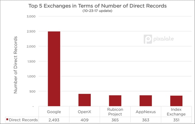 10-23-direct-records.jpg