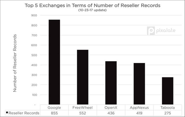 10-23-reseller-records.jpg