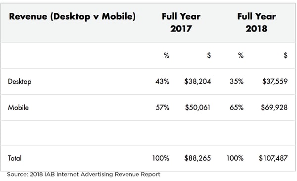2018-iab-internet-digital-advertising-revenue-report