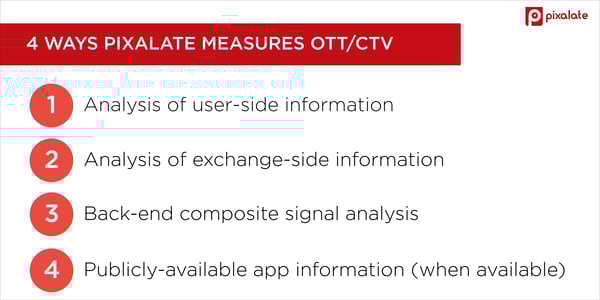 how-pixalate-measures-ott-ctv-advertising