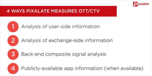 how-pixalate-measures-ott-ctv-advertising