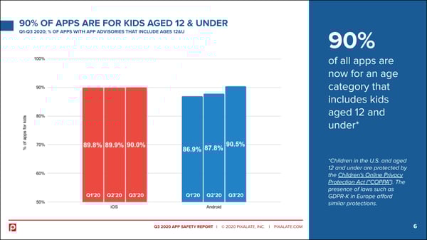 90-percent-apps-kids