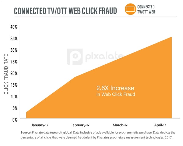 CONNECTED-TV-OTT-web-click-fraud.jpg