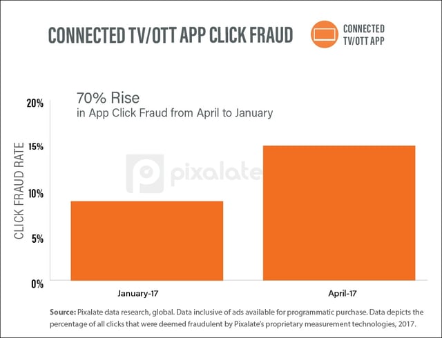 Connected-TVOTT-display-fraud-in-1st-quarter-of-2017-copy-6.jpg