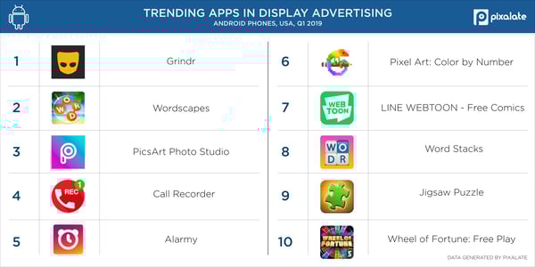 Display-Android-mobile-top-apps-USA-(Q1-2019)