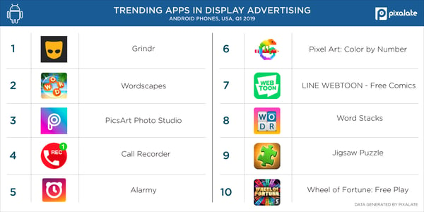 Display-Android-mobile-top-apps-USA-(Q1-2019)