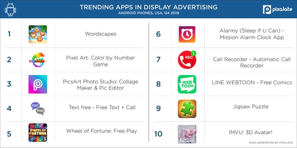 Display-Android-mobile-top-apps-USA-(Q4-2018)
