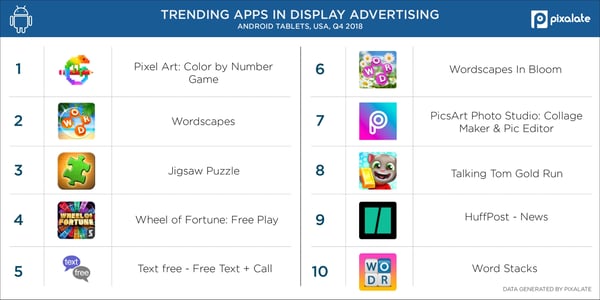 Display-Android-tablet-top-apps-USA-(Q4-2018)