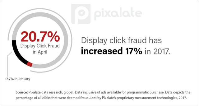 Display-click-fraud-Q1-2017.jpg