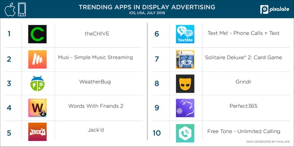 Display-iOS-mobile-US-share-of-voice-(July-2018-data)-(2)