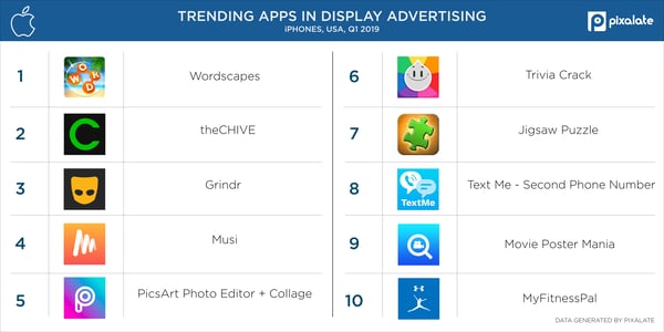 Display-iOS-mobile-US-share-of-voice-(Q1-2019)