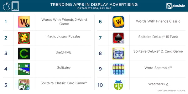Display-iPad-tablet-top-apps-USA-(July-2018-data)