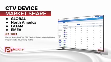 Global Q3 2024 CTV Device Market Share Report email and blog cover