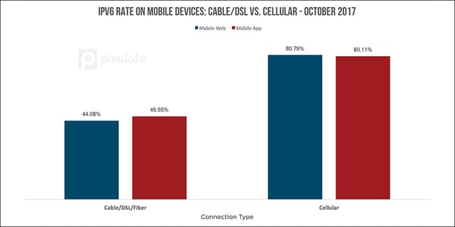 IPV6-rate-mobile-web-app.jpg