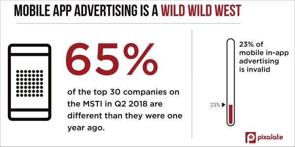 MSTI-Q2-2018-mobile-app-programmatic-ad-quality