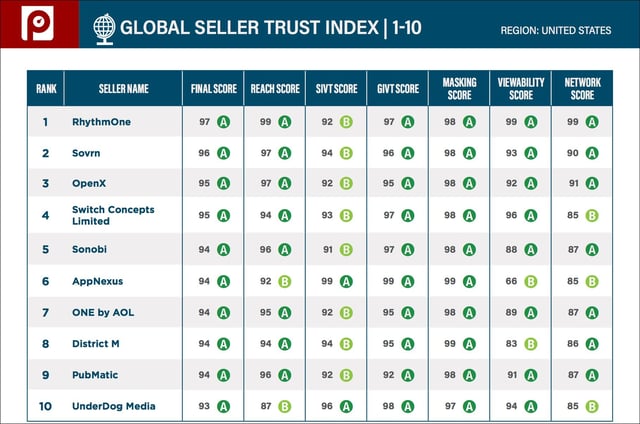 May-2017-GSTI-top-10.jpg