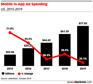 Mobile In-App Ad Spending (2)