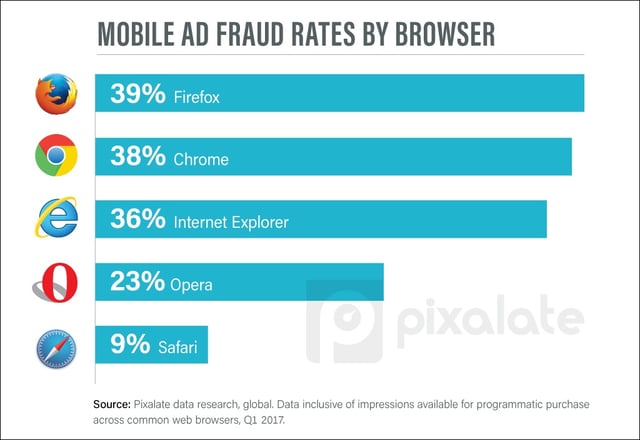 Mobile-ad-fraud-rates-by-browser-v1-(1).jpg