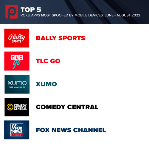 Mobile-to-CTV Spoofing Graphic_V2