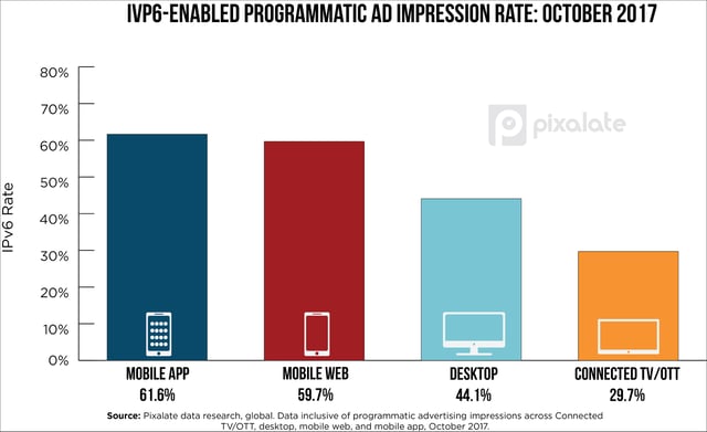 October-ipv6-rates-1.jpg