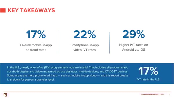 Pixalate-Q3-2018-Ad-Fraud-Report-takeaways