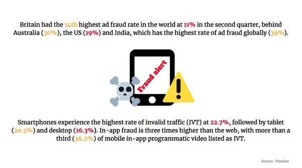 Pixalate-marketing-week-five-stats