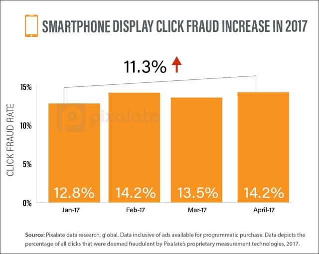 Smartphone-display-fraud-in-1st-quarter-of-2017.jpg