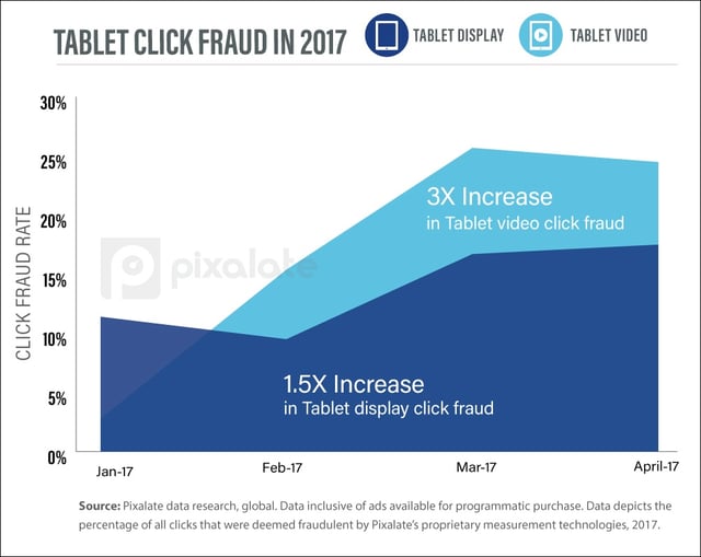 Tablet-click-fraud-2017-v2.jpg