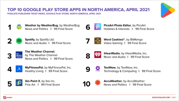 Top 10 Google Play Store Apps NA, April 2021 Ranking Graphic