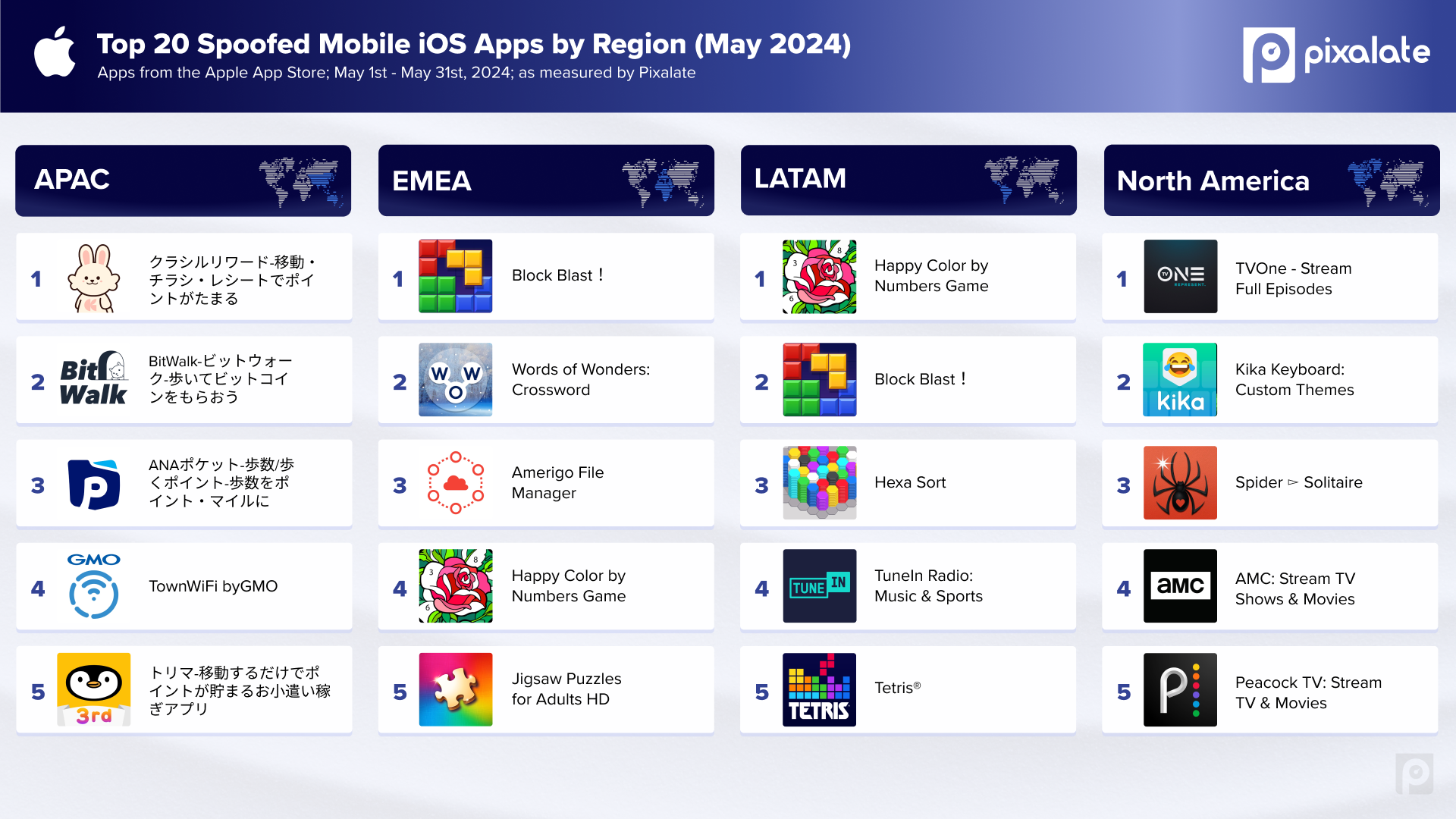 Top 20 spoofed Mobile_May 2024_iOS