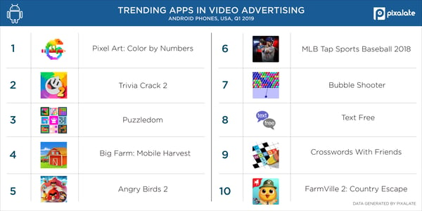 Video-Android-mobile-top-apps-USA-(Q1-2019)