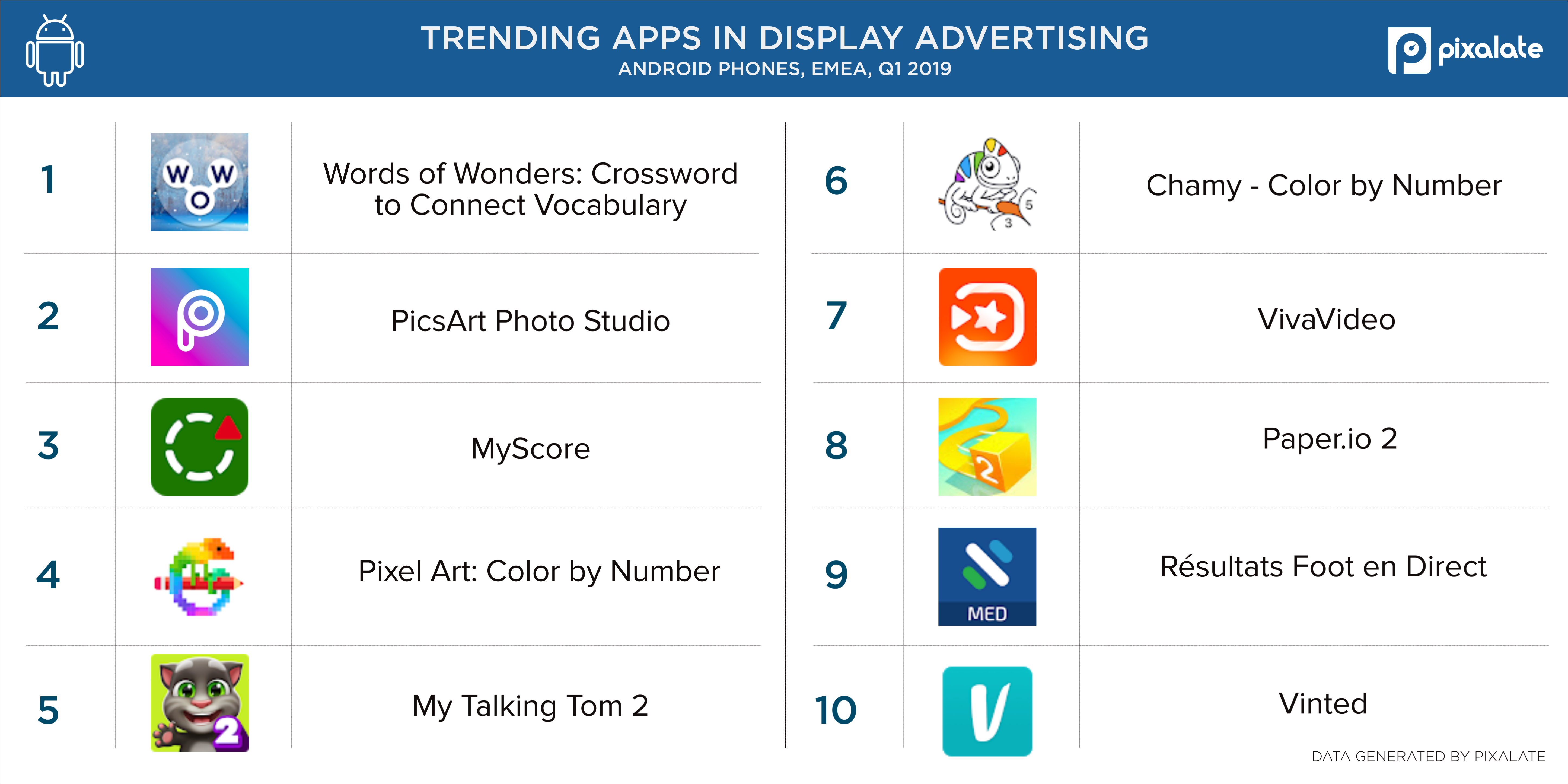 Video-Android-phones-apps-EMEA-(Q1-2019)