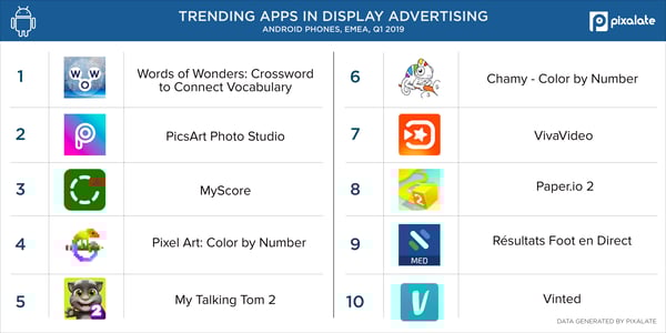 Video-Android-phones-apps-EMEA-(Q1-2019)