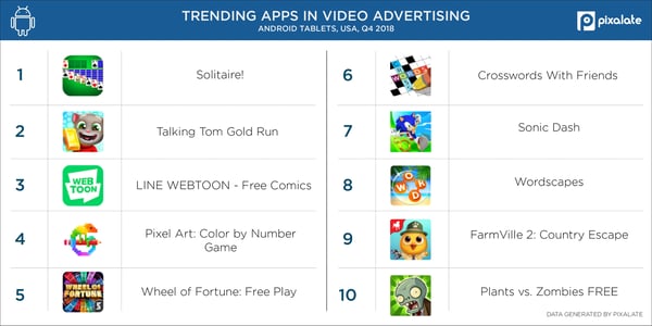 Video-Android-tablet-top-apps-USA-(Q4-2018)