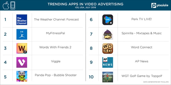 Video-iOS-mobile-US-share-of-voice-(July-2018-data)-(1)