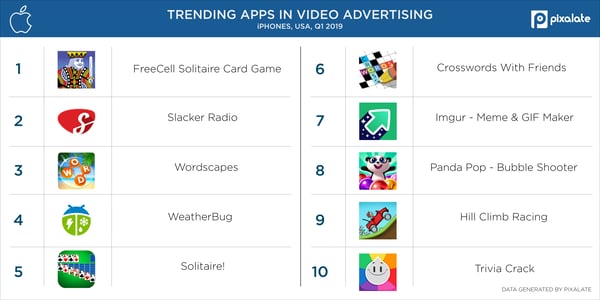 Video-iOS-mobile-US-share-of-voice-(Q1-2019)