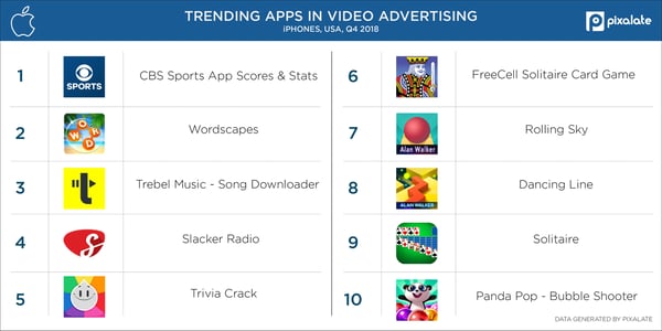Video-iOS-mobile-US-share-voice-(Q4-2018)