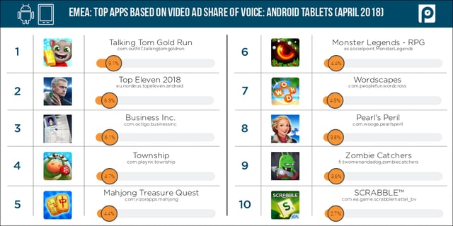Video2-Android-tablets-EMEA-share-of-voice-(April-2018-data)